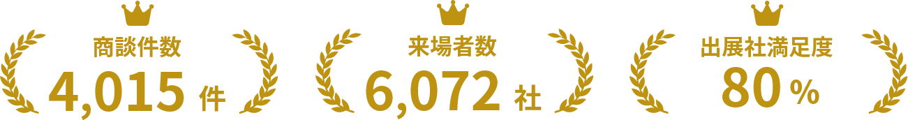 商談件数4,015件、来場者数6,072件、出展者満足度80%